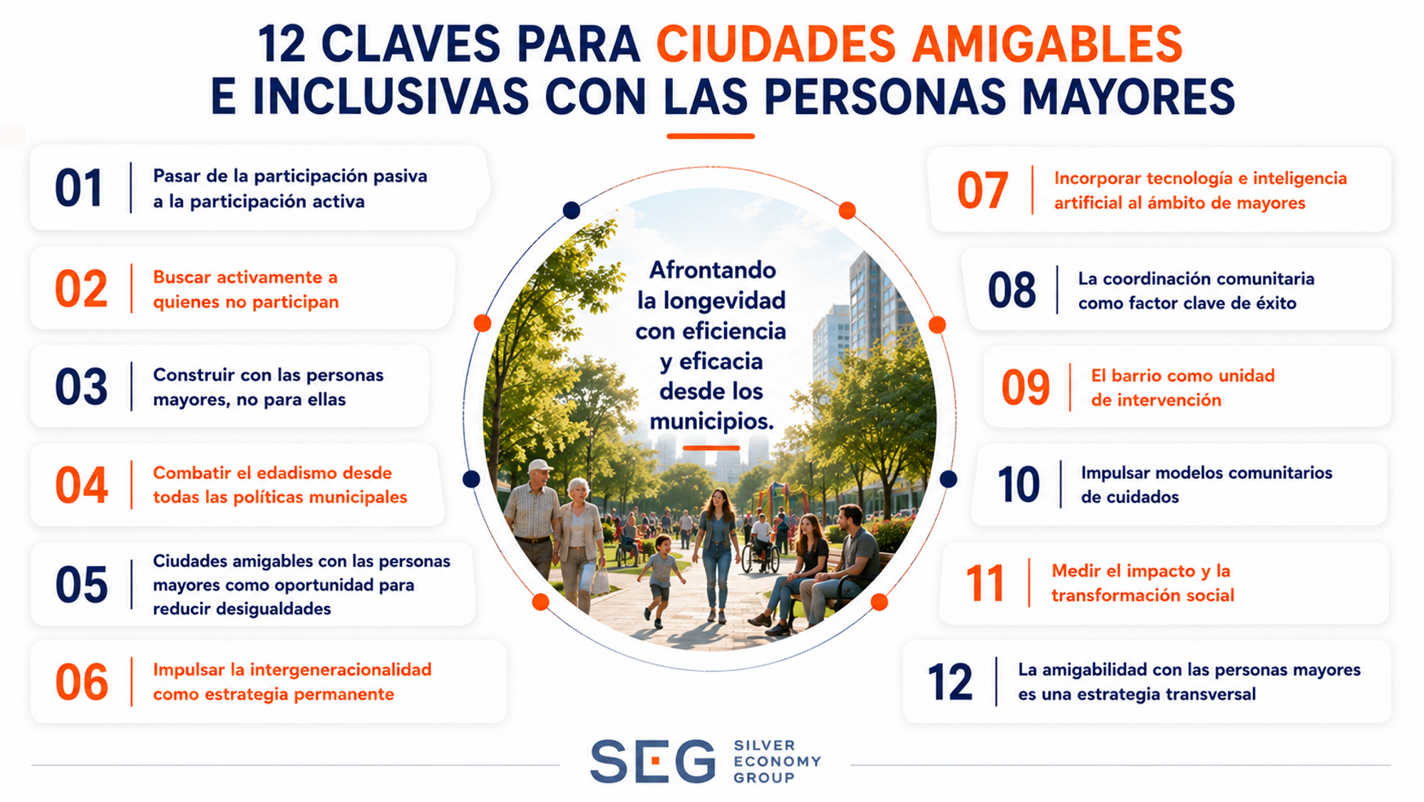 Resumen visual de las 12 claves para construir ciudades amigables e inclusivas con las personas mayores