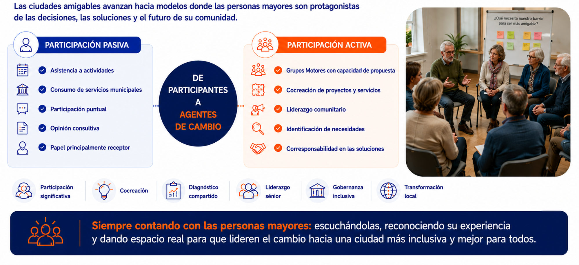 Pasar de la participación pasiva a la participación activa de las personas mayores en las ciudades amigables