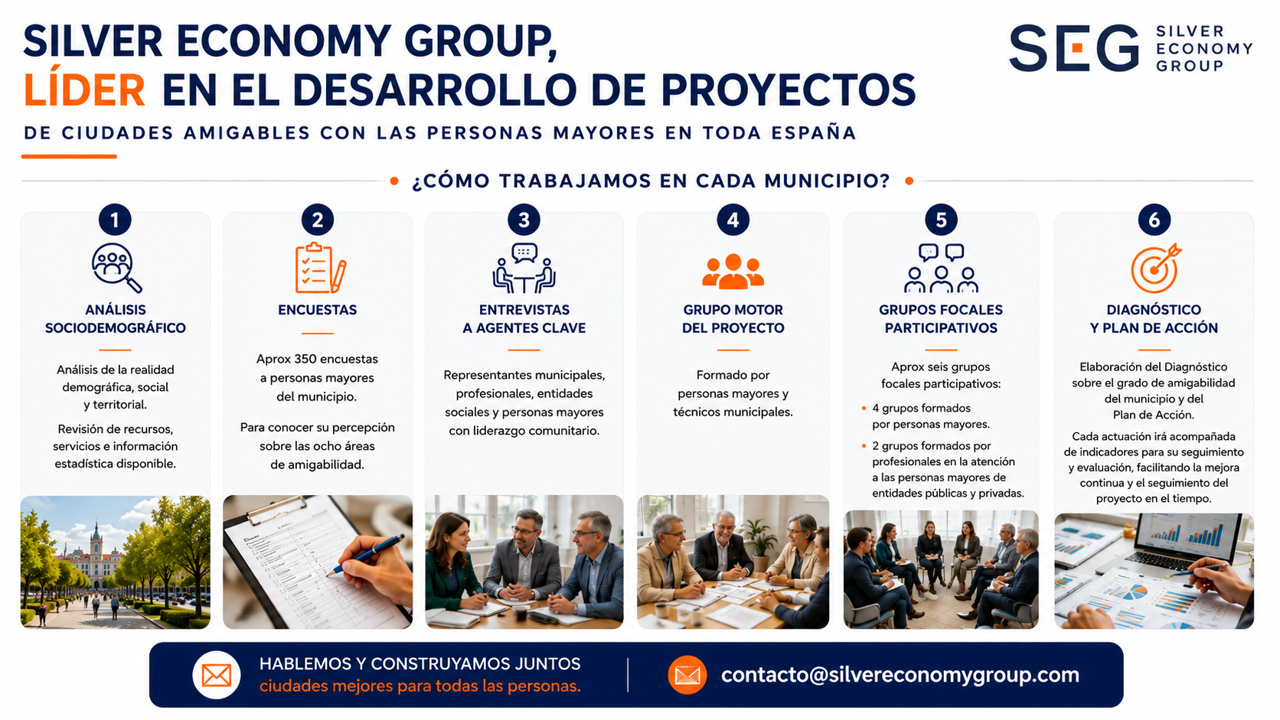 Silver Economy Group, líder en el desarrollo de proyectos de ciudades amigables con las personas mayores en toda España