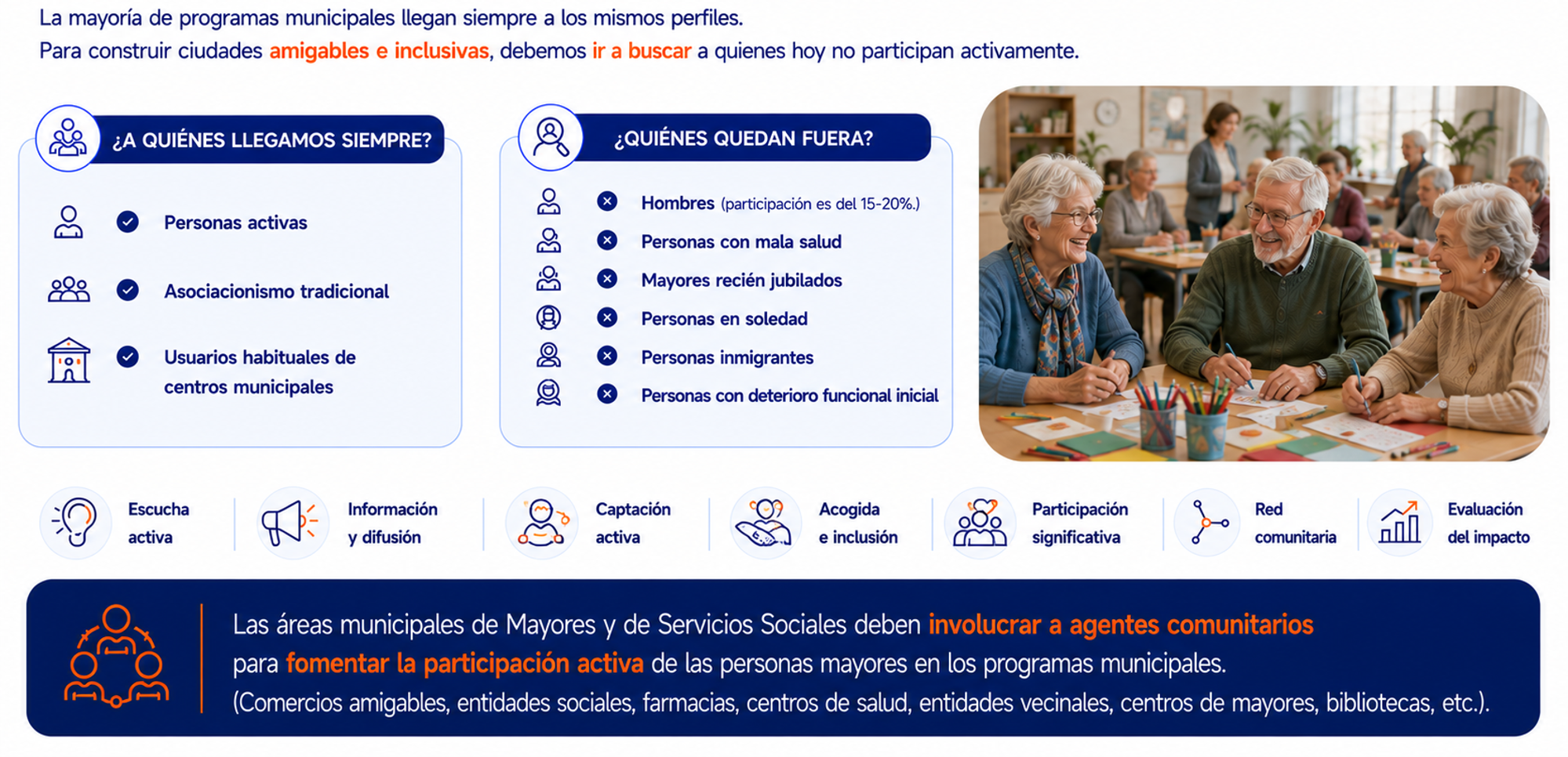 Buscar activamente a las personas mayores que no participan en las actividades y servicios municipales