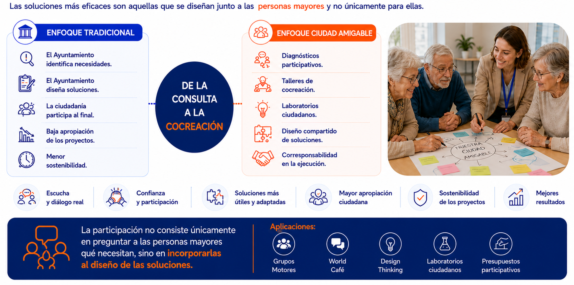 Construir ciudades amigables con las personas mayores, no para ellas