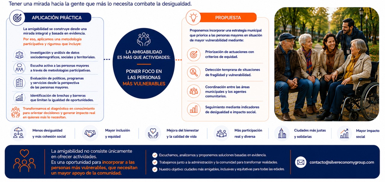 Ciudades amigables con las personas mayores como oportunidad para reducir la desigualdad y proteger a las personas más vulnerables