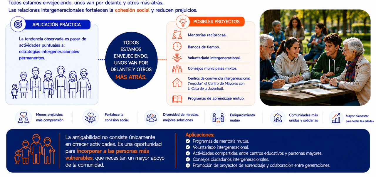 Intergeneracionalidad como estrategia permanente para fortalecer la cohesión social entre jóvenes y personas mayores