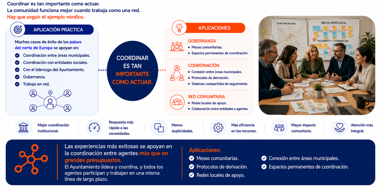 Coordinación comunitaria y trabajo en red entre áreas municipales y entidades sociales para ciudades amigables con las personas mayores