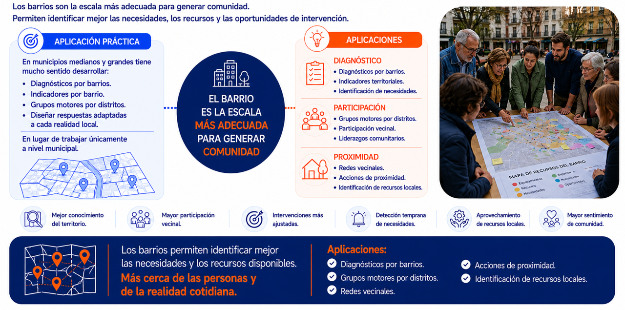 El barrio como unidad de intervención para generar comunidad en ciudades amigables con las personas mayores
