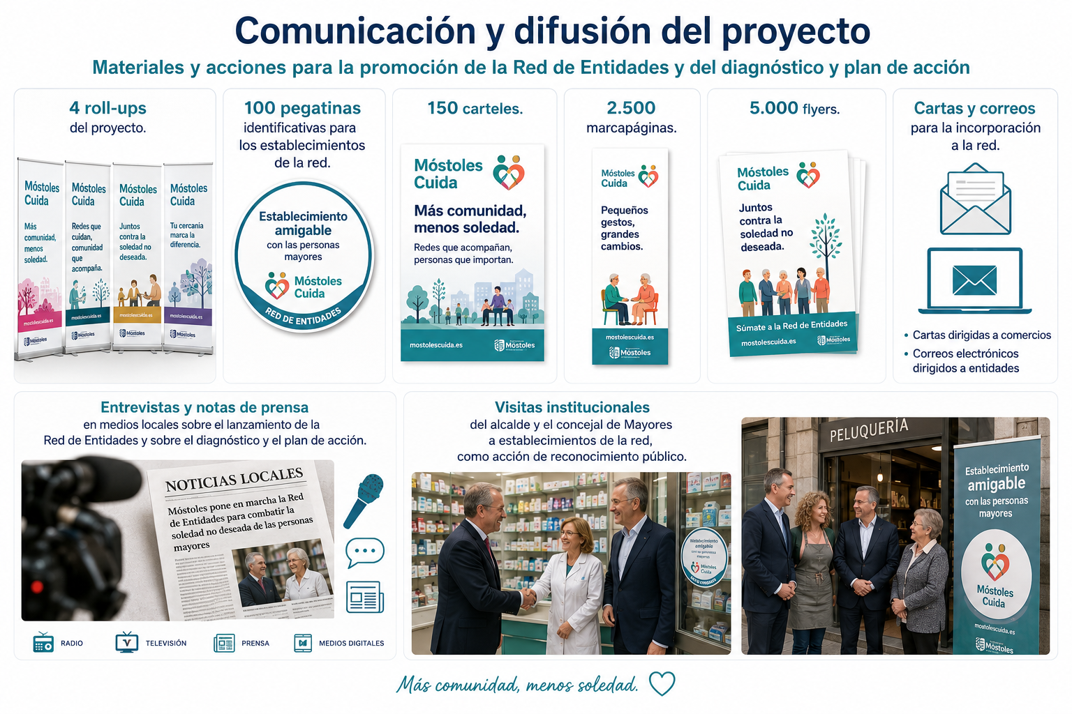 Materiales y acciones de comunicación y difusión del proyecto Móstoles Cuida