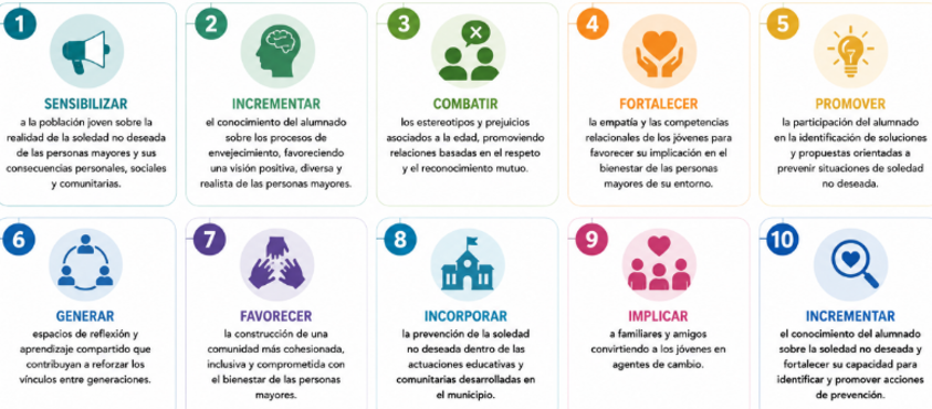Infografía con los diez objetivos del proyecto Conectando Generaciones de Pinto
