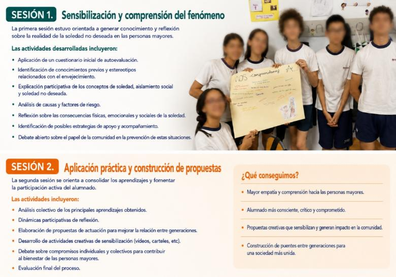 Esquema de las dos sesiones del taller escolar Conectando Generaciones sobre soledad no deseada en Pinto