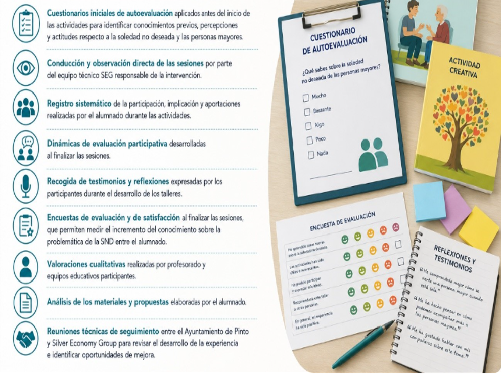 Infografía del sistema e instrumentos de evaluación del proyecto Conectando Generaciones